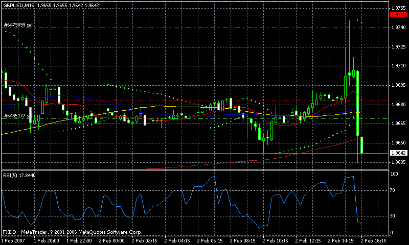 2007.02.02gbpusd 15mfn.gif